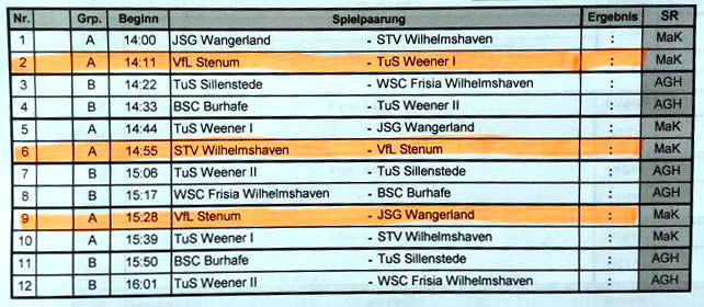 Der Spielplan des Turniers. Gespielt wird in zwei Vorrundengruppen à 4 Teams. Ziemlich viele W's am Start, wenn Ihr mich fragt.